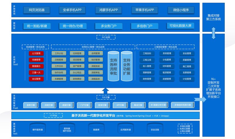 系统集成：科技助力企业智能化升级